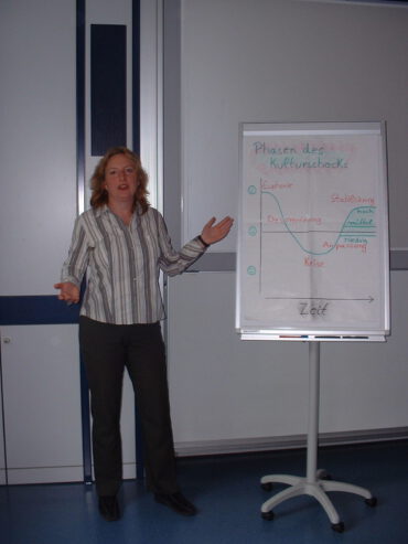 Interkulturelles Coaching & Training (für Peru) – Dolmetschen – Coaching-Reisen nach Peru