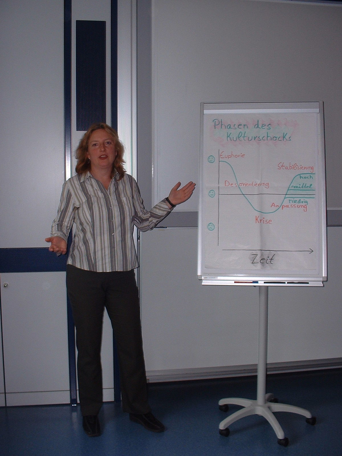 Interkulturelles Coaching & Training (für Peru) – Dolmetschen – Coaching-Reisen nach Peru